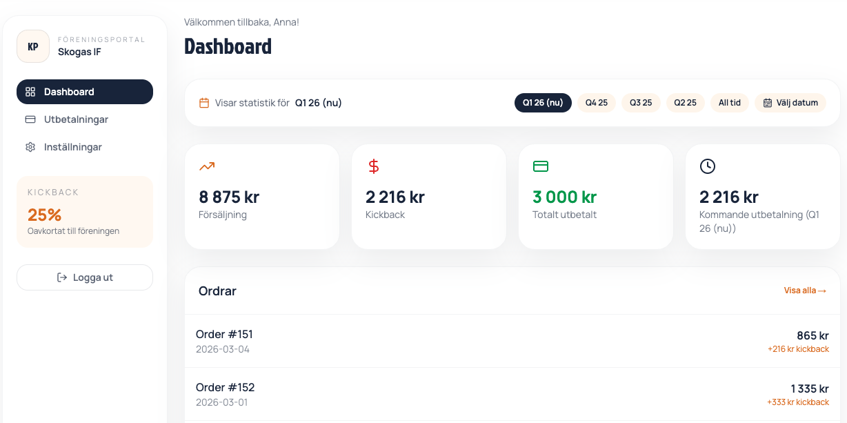 Föreningsportal – dashboard med försäljningsöversikt